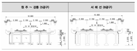 원주-강릉(5공구), 서해선(8공구) 단면도