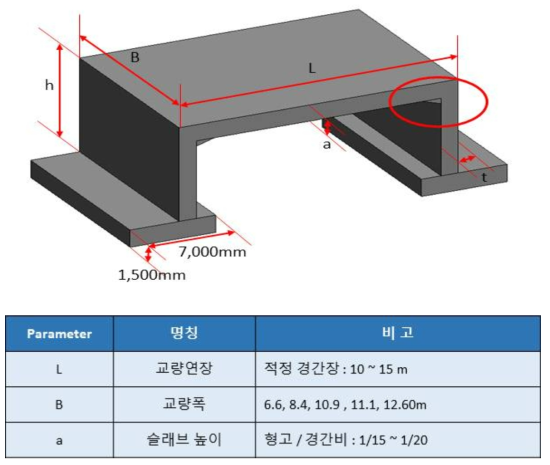 RC 라멘교에 대한 매개변수 적용