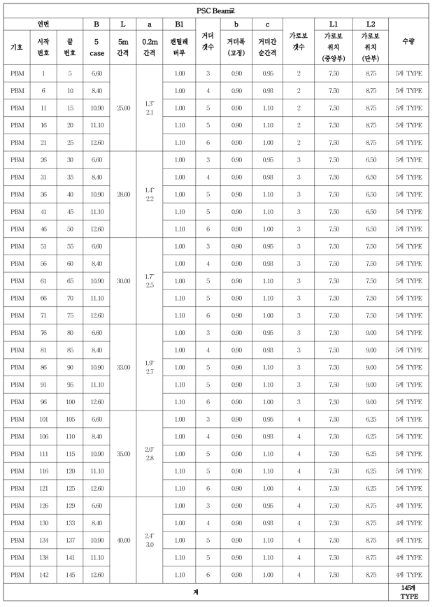 PSC Beam교 데이터베이스