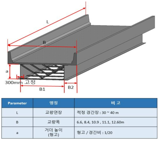 판형교에 대한 매개변수 적용