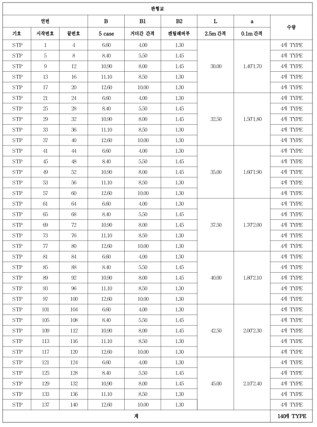 판형교 데이터베이스