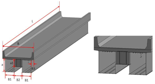 Steel Box교에 대한 매개변수 적용