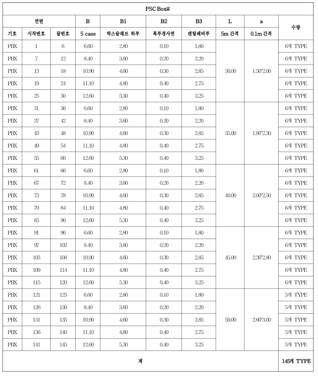 PSC Box교 데이터베이스