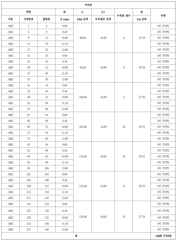 아치교 데이터베이스