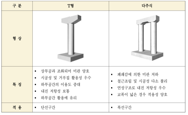 교각의 일반도 및 특성