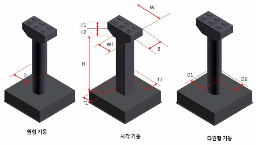 T형 교각에 대한 Type별 매개변수 적용