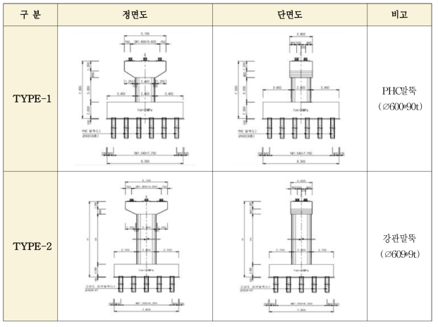 T형 교각의 정면도 및 단면도