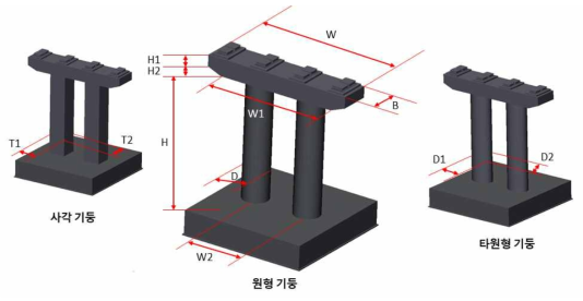 문형 교각에 대한 Type별 매개변수 적용