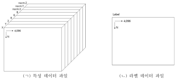 무작위 반복 추출된 점군데이터 파일의 구조