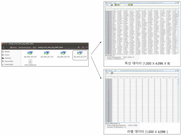 딥러닝 알고리즘의 학습에 사용될 점군데이터 HDF5 파일의 구성