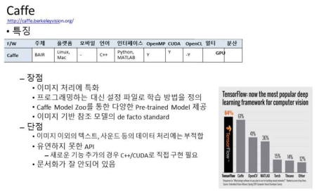 Caffe 프레임 워크의 특징