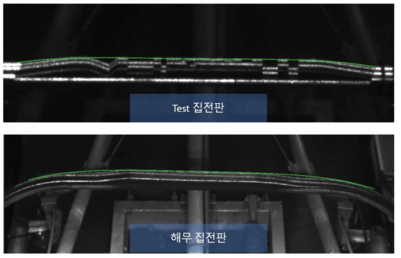 4차식 추세선