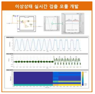 이상상태 실시간 검출 모듈 개발