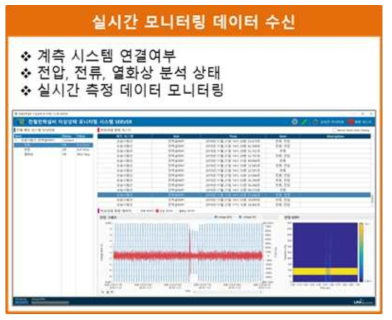 실시간 모니터링 데이터 수신