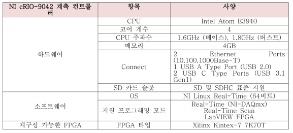 NI cRIO-9042 계측 컨트롤러 상세 사양