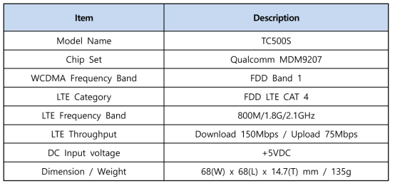 LTE Router Specification