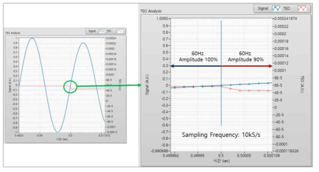 LabVIEW를 이용한 TEO 알고리즘 구현 및 테스트