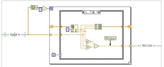 LabVIEW를 이용한 TEO 알고리즘 구현 코드
