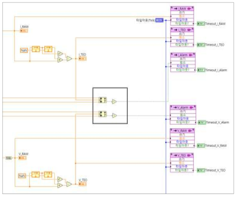 LabVIEW를 이용한 TEO 알고리즘 구현 코드 (FPGA)