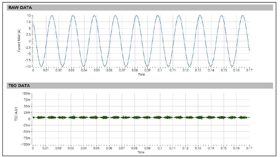 ±10V, 60Hz 정현파의 수집 및 TEO분석
