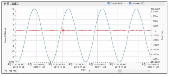 고조파 (변압기 계통) – 이상상태 알람 데이터 (전류) 상세 #1