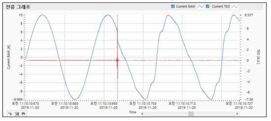 고조파 (변압기 가압시) – 이상상태 알람 데이터 (전류) 상세 #1