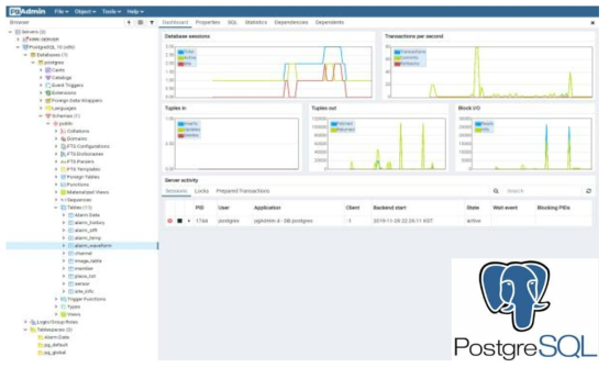 Postgre SQL – Pg Admin