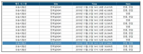 이상상태 감지 알람 리스트