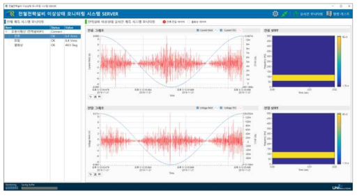 전철전력설비 이상상태 모니터링 시스템 SERVER – 실시간 모니터링