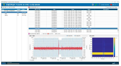전철전력설비 이상상태 모니터링 시스템 SERVER – 이상상태 알람 리스트