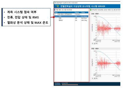 SERVER 소프트웨어 – 전체 계측 시스템 모니터링