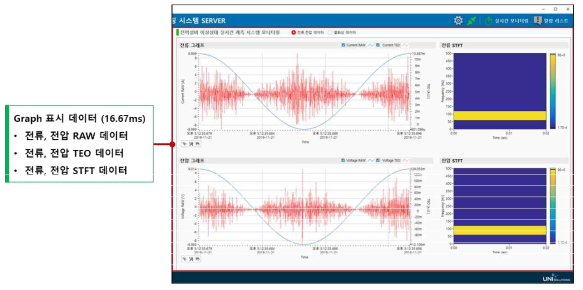 SERVER 소프트웨어 – 실시간 계측 시스템 모니터링 그래프