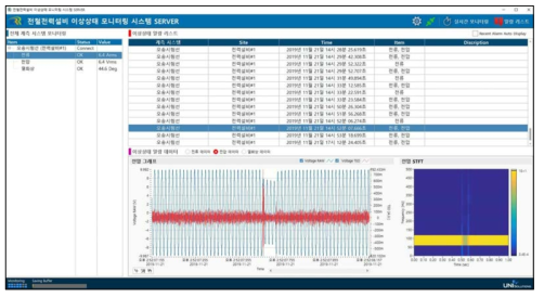 SERVER 소프트웨어 – 이상상태 알람 모니터링