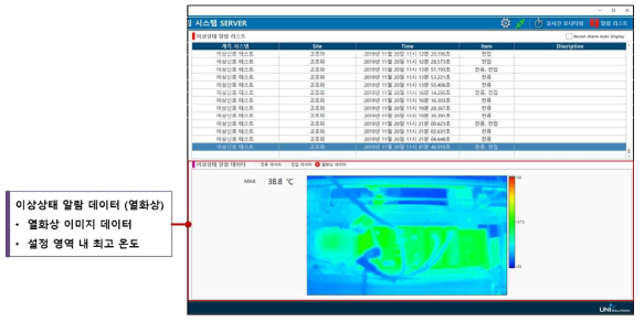 SERVER 소프트웨어 – 이상상태 알람 데이터 (열화상)
