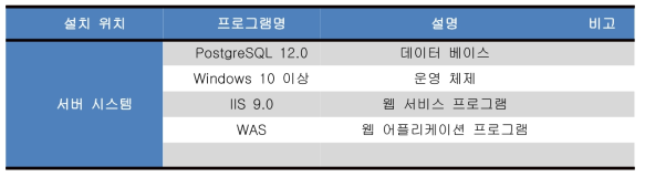 서버 시스템 설치 프로그램