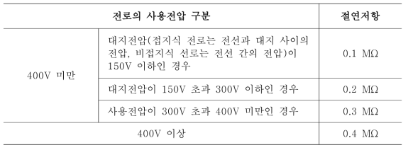 저압전소 절연저항 기준