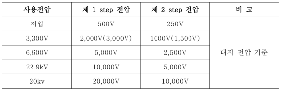 약점비 판정 기준