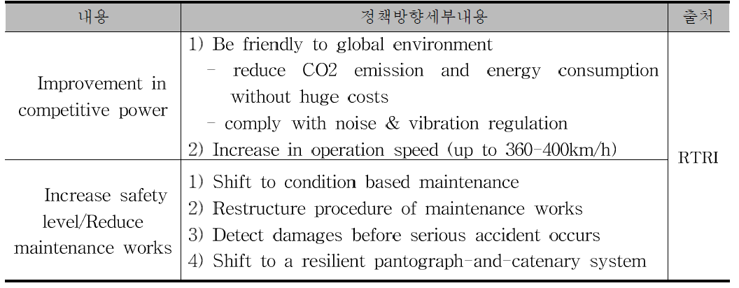 일본(RTRI) 정책방향 세부내용