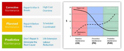 트렌이탈리아의 DMMS 프로젝트 [출처: https://ec.europa.eu/digital-single-market/en/news/predicting-maintenance-needs-railway-infrastructure-through-high-performance-computing ]