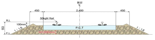 북한 노후철도 기존선 개량구간 도상표준단면 가정
