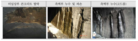 북한의 터널 라이닝 상태