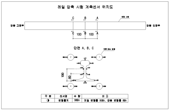 레일 strain gauge 배치도