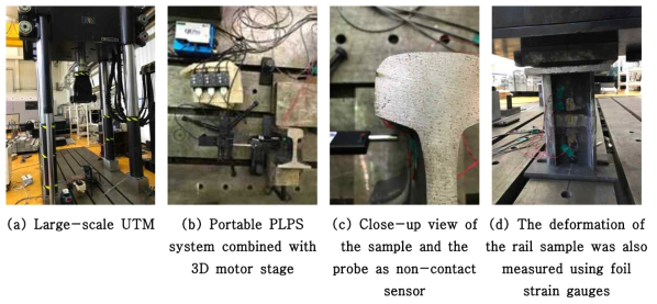 Compressive loading test setup with the rail sample, portable fluorescence spectrometer system, and 3D motor stage