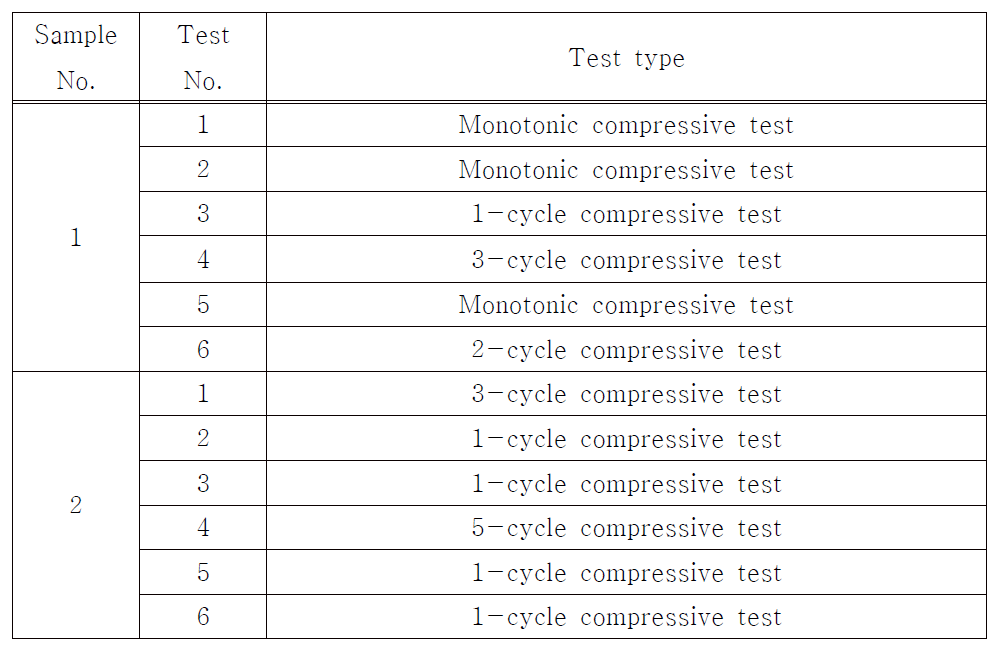 Compressive loading tests conducted to determine mechanical properties of alumina in the rail-weld samples