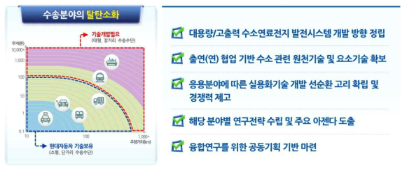 출연연간 융합연구 추진 전략