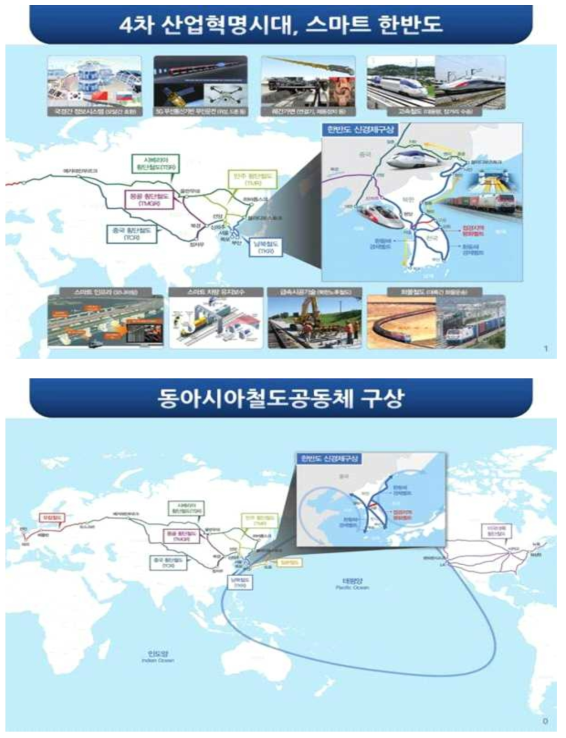 한반도 신경제 및 동아시아철도공동체 구상