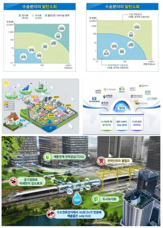 아이디어 디자인 및 애니메이션 작업