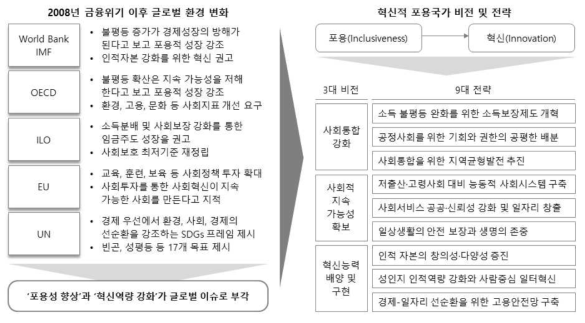 문재인 정부의 국정방향