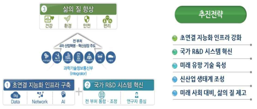 I-KOREA 4.0 추진전략
