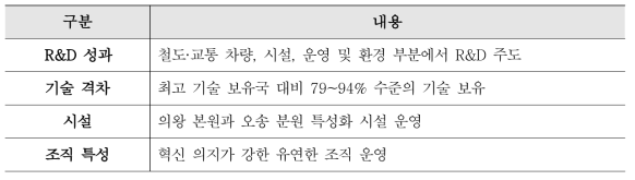 철도연 주요 역량